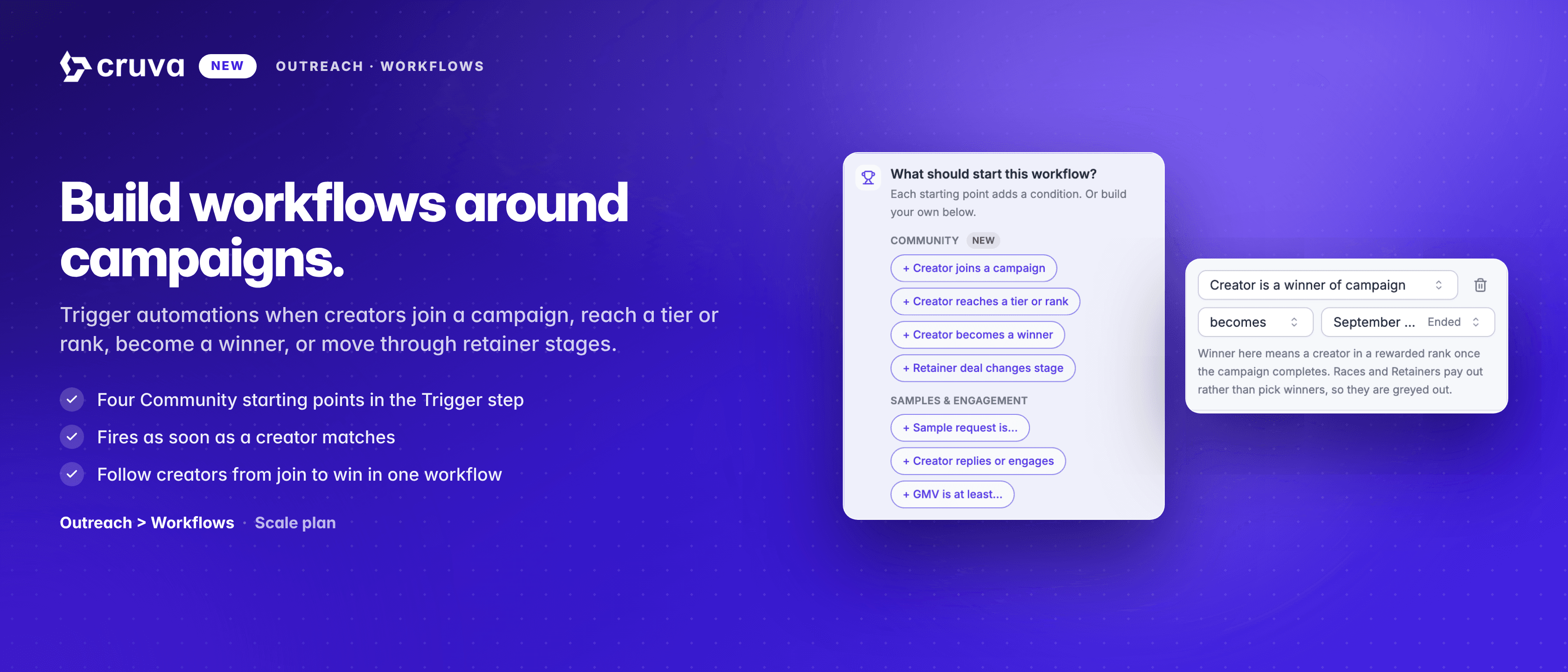 Cruva banner headed Build workflows around campaigns, showing a workflow trigger panel with four Community starting points beside a condition row set to Creator is a winner of campaign.